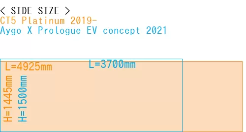 #CT5 Platinum 2019- + Aygo X Prologue EV concept 2021